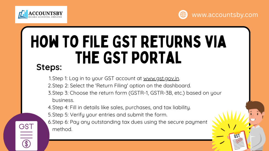How to File GST Returns via the GST Portal